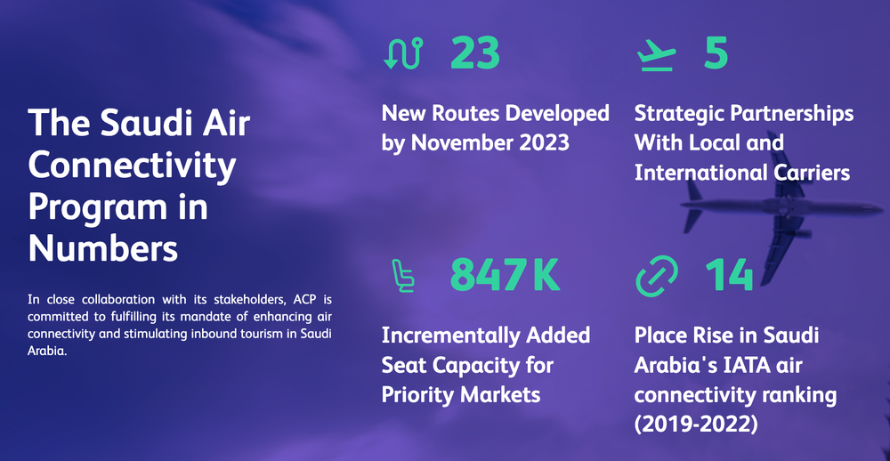Saudi Arabia's Air Connectivity: A Vision for 2030 post image
